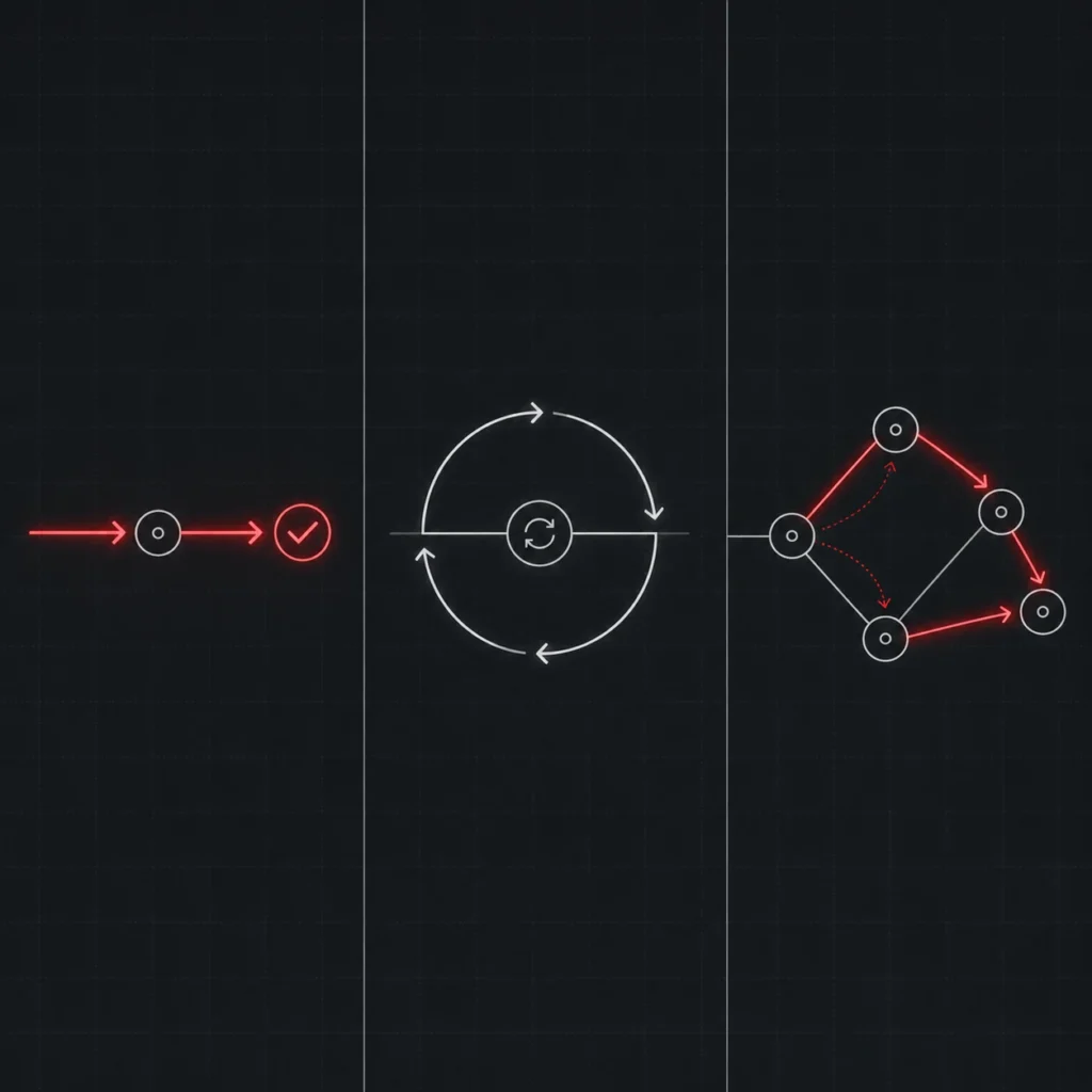 prompt engineering vs loop engineering vs graph engineering